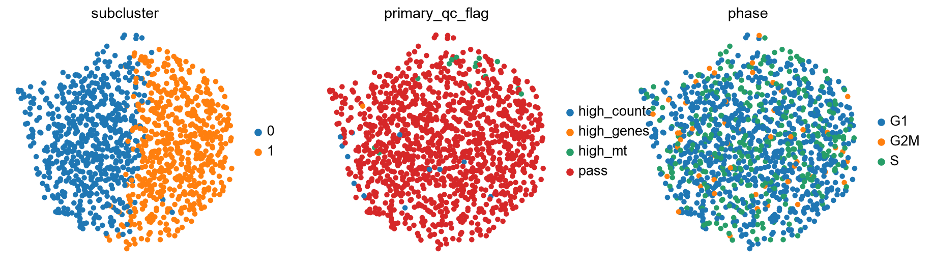 PBMC 3k T-cell subclustering UMAP colored by subcluster, QC flag, and cell cycle phase.
